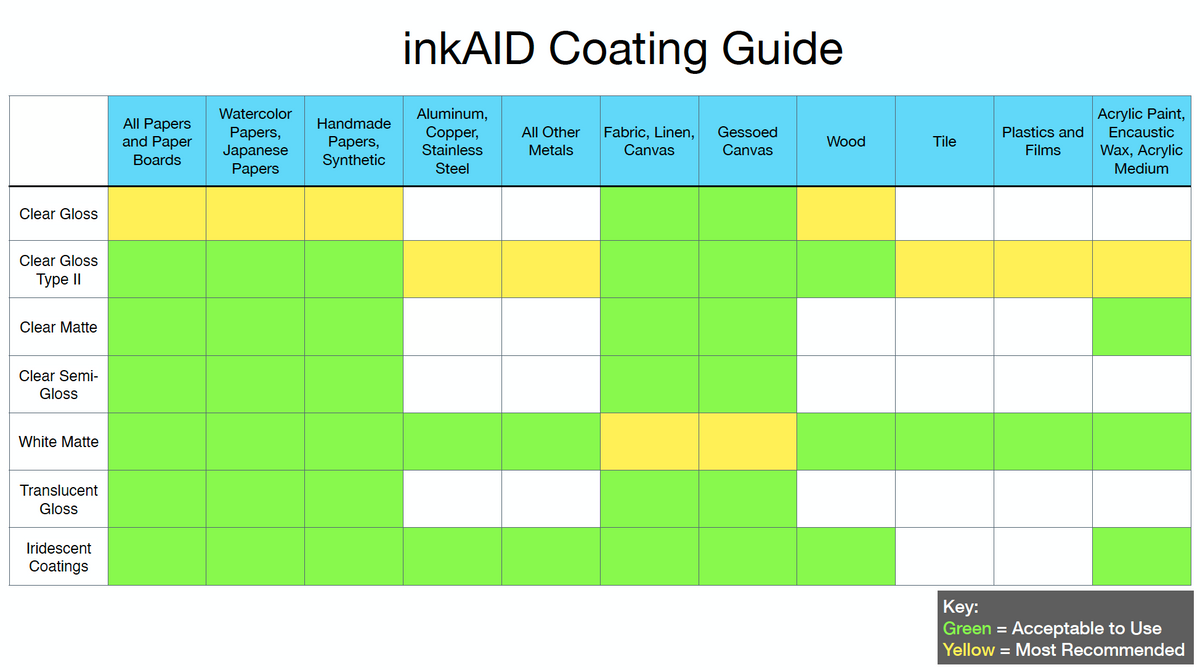 inkAID Inkjet Receptive Coatings