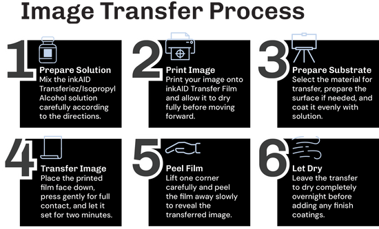 Image Transfer Photo Image Processing The inkAID Image Transfer Process