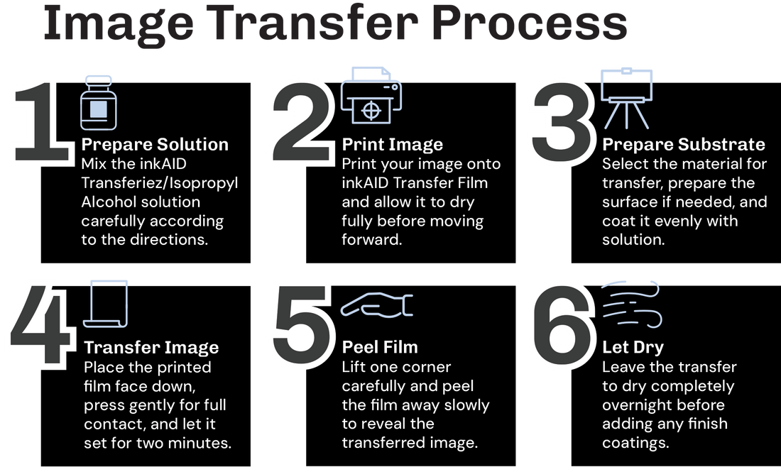 The inkAID Image Transfer Process