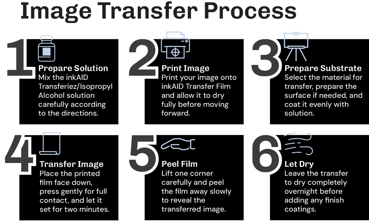 The inkAID Image Transfer Process