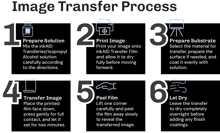 The inkAID Image Transfer Process